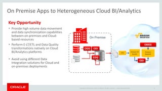Copyright © 2014 Oracle and/or its affiliates. All rights reserved. | 
Today’s Agenda 
11 
1 
2 
3 
4 
•Oracle Data Integration 
•Oracle Data Integration for Cloud 
•Modern data integration infrastructure, proven for the cloud 
•Oracle Data Integration for Big Data Reservoir 
•Exciting new data architectures designed for big data 
•Putting it All Together 
•Getting the best of all worlds 
Oracle OpenWorld 2014 
 