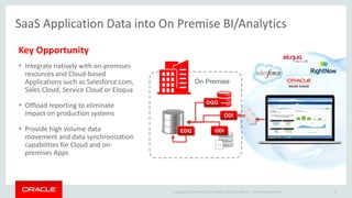 Copyright © 2014 Oracle and/or its affiliates. All rights reserved. | 
On Premise 
Amazon S3 Bucket 
Amazon Redshift 
FTP 
On Premise Apps to Heterogeneous Cloud BI/AnalyticsOGGODIEDQODIOBIEE 
Key Opportunity 
Provide high volume data movement and data synchronization capabilities between on-premises and Cloud- based resources 
Perform E-LT/ETL and Data Quality transformations natively on Cloud BI/Analytics platforms 
Avoid using different Data Integration solutions for Cloud and on-premises deployments 
Oracle OpenWorld 2014 13 
 