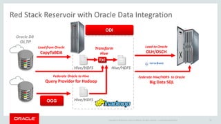 Copyright © 2014 Oracle and/or its affiliates. All rights reserved. | 23 
Top US AutomakerOracle Data Integration for RealtimeData Delivery to Hadoop 
Petabyte Scale 
Oracle OpenWorld 2014 
 