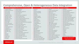 Copyright © 2014 Oracle and/or its affiliates. All rights reserved. | 
Today’s Agenda 
28 
•Oracle Data Integration 
•Oracle Data Integration for Cloud 
•Modern data integration infrastructure, proven for the cloud 
•Oracle Data Integration for Big Data Reservoir 
•Exciting new data architectures designed for big data 
•Putting it All Together 
•Getting the best of all worlds 
1 
2 
3 
4 
Oracle OpenWorld 2014 
 