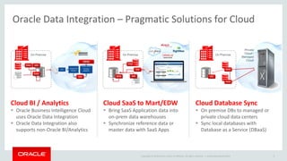 Copyright © 2014 Oracle and/or its affiliates. All rights reserved. | 
PREVIEW: Oracle Integration Cloud Service 
Oracle OpenWorld 2014 9 
Key Features 
Portable to on-premiseand Cloud 
Simple, Web integration experience 
Recommendations driven mappings 
On-premise / Cloud lifecycle tools 
Secure development and operations 
Highly available service levels 
Monitoring & error management 
Managed back-ups, patches, upgrades 
Benefits 
High value and accelerated solutions 
Pre-integrated applications 
Rapid and fully automated provisioning 
Connectivity for on-premise  