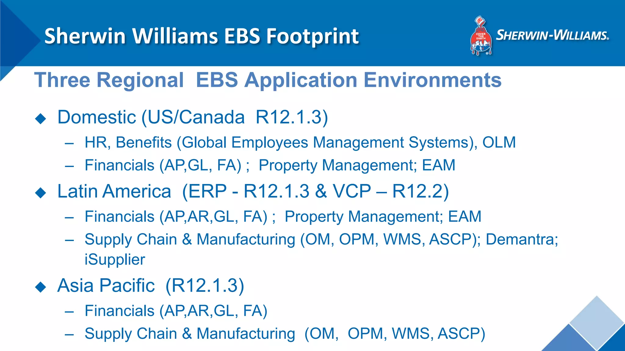 Sherwin Williams EBS Footprint 
Three Regional EBS Application Environments 
◆Domestic (US/Canada R12.1.3) 
–HR, Benefits (Global Employees Management Systems), OLM 
–Financials (AP,GL, FA) ; Property Management; EAM 
◆Latin America (ERP - R12.1.3 & VCP – R12.2) 
–Financials (AP,AR,GL, FA) ; Property Management; EAM 
–Supply Chain & Manufacturing (OM, OPM, WMS, ASCP); Demantra; iSupplier 
◆Asia Pacific (R12.1.3) 
–Financials (AP,AR,GL, FA) 
–Supply Chain & Manufacturing (OM, OPM, WMS, ASCP) 
 