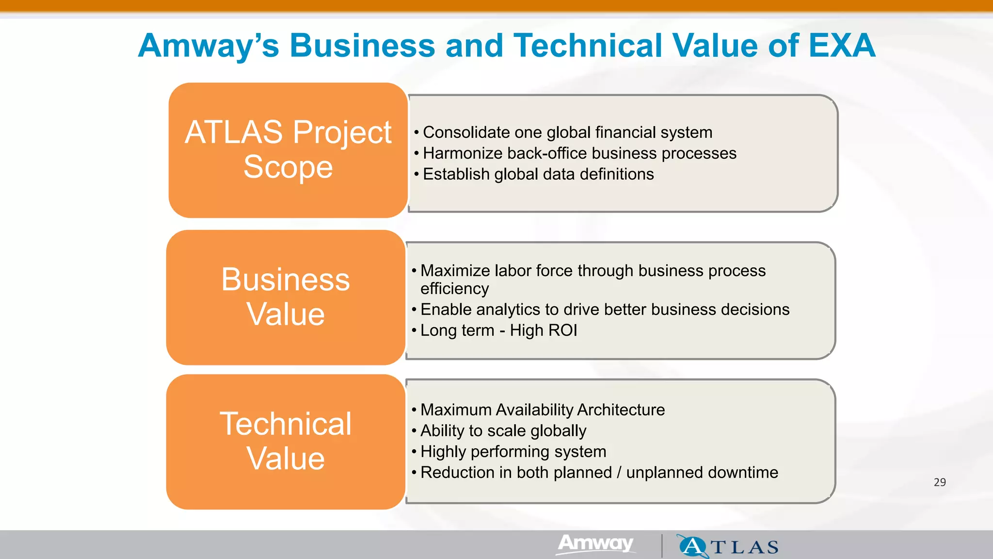 Amway’s Business and Technical Value of EXA 
29 
•Maximize labor force through business process efficiency 
•Enable analytics to drive better business decisions 
•Long term - High ROI 
Business Value 
•Maximum Availability Architecture 
•Ability to scale globally 
•Highly performing system 
•Reduction in both planned / unplanned downtime 
Technical Value 
•Consolidate one global financial system 
•Harmonize back-office business processes 
•Establish global data definitions 
ATLAS Project Scope  