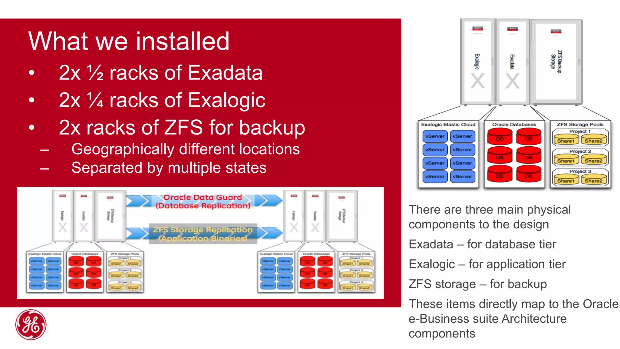•2x ½ racks of Exadata 
•2x ¼ racks of Exalogic 
•2x racks of ZFS for backup 
–Geographically different locations 
–Separated by multiple states 
What we installed 
There are three main physical components to the design 
Exadata – for database tier 
Exalogic – for application tier 
ZFS storage – for backup 
These items directly map to the Oracle e-Business suite Architecture components 
 