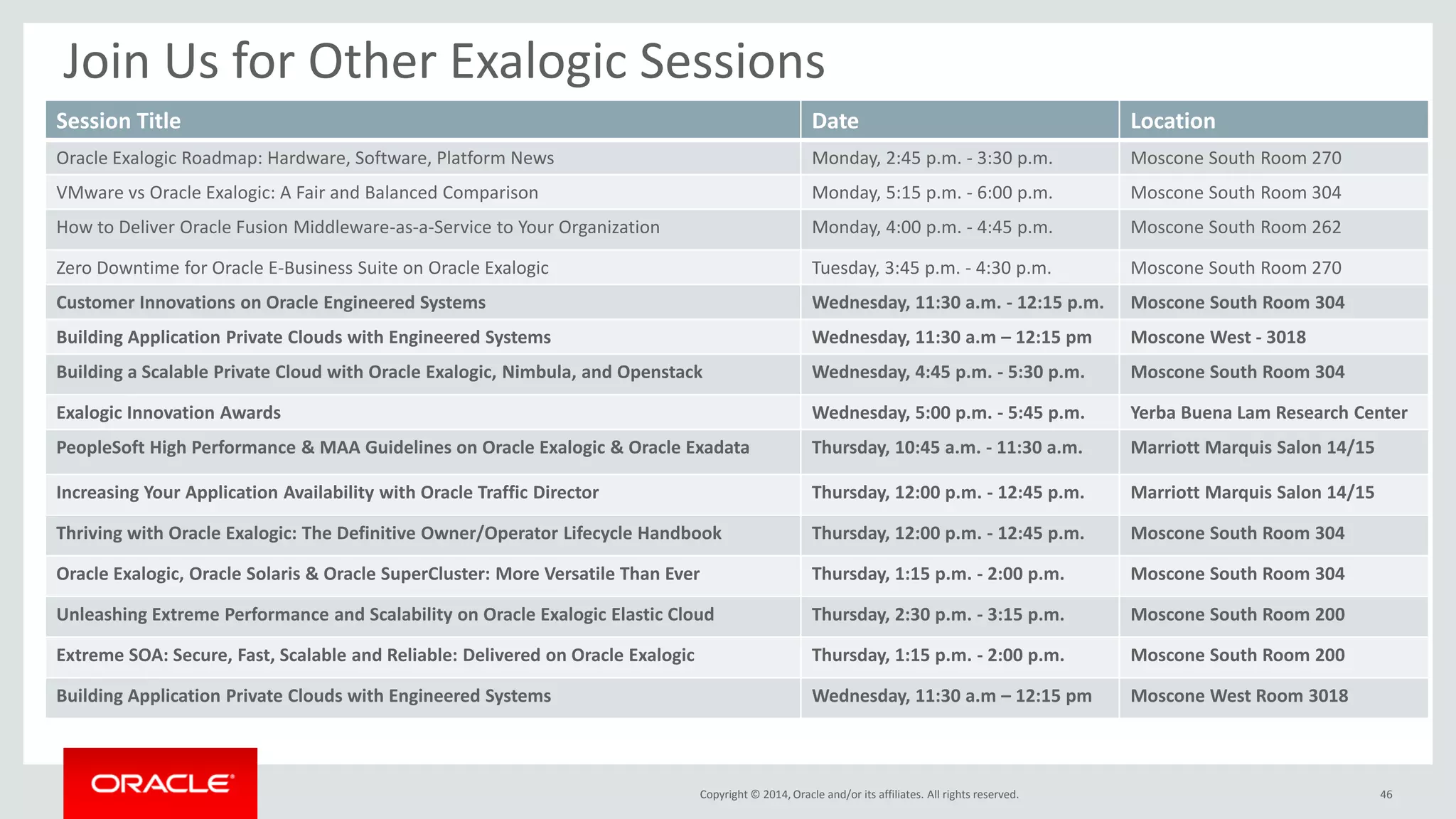 Copyright © 2014, Oracle and/or its affiliates. All rights reserved. 
Join Us for Other Exalogic Sessions 
46 
Session Title 
Date 
Location 
Oracle Exalogic Roadmap: Hardware, Software, Platform News 
Monday, 2:45 p.m. - 3:30 p.m. 
Moscone South Room 270 
VMware vs Oracle Exalogic: A Fair and Balanced Comparison 
Monday, 5:15 p.m. - 6:00 p.m. 
Moscone South Room 304 
How to Deliver Oracle Fusion Middleware-as-a-Service to Your Organization 
Monday, 4:00 p.m. - 4:45 p.m. 
Moscone South Room 262 
Zero Downtime for Oracle E-Business Suite on Oracle Exalogic 
Tuesday, 3:45 p.m. - 4:30 p.m. 
Moscone South Room 270 
Customer Innovations on Oracle Engineered Systems 
Wednesday, 11:30 a.m. - 12:15 p.m. 
Moscone South Room 304 
Building Application Private Clouds with Engineered Systems 
Wednesday, 11:30 a.m – 12:15 pm 
Moscone West - 3018 
Building a Scalable Private Cloud with Oracle Exalogic, Nimbula, and Openstack 
Wednesday, 4:45 p.m. - 5:30 p.m. 
Moscone South Room 304 
Exalogic Innovation Awards 
Wednesday, 5:00 p.m. - 5:45 p.m. 
Yerba Buena Lam Research Center 
PeopleSoft High Performance & MAA Guidelines on Oracle Exalogic & Oracle Exadata 
Thursday, 10:45 a.m. - 11:30 a.m. 
Marriott Marquis Salon 14/15 
Increasing Your Application Availability with Oracle Traffic Director 
Thursday, 12:00 p.m. - 12:45 p.m. 
Marriott Marquis Salon 14/15 
Thriving with Oracle Exalogic: The Definitive Owner/Operator Lifecycle Handbook 
Thursday, 12:00 p.m. - 12:45 p.m. 
Moscone South Room 304 
Oracle Exalogic, Oracle Solaris & Oracle SuperCluster: More Versatile Than Ever 
Thursday, 1:15 p.m. - 2:00 p.m. 
Moscone South Room 304 
Unleashing Extreme Performance and Scalability on Oracle Exalogic Elastic Cloud 
Thursday, 2:30 p.m. - 3:15 p.m. 
Moscone South Room 200 
Extreme SOA: Secure, Fast, Scalable and Reliable: Delivered on Oracle Exalogic 
Thursday, 1:15 p.m. - 2:00 p.m. 
Moscone South Room 200 
Building Application Private Clouds with Engineered Systems 
Wednesday, 11:30 a.m – 12:15 pm 
Moscone West Room 3018  