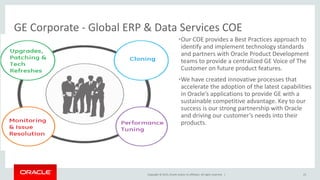 Copyright © 2015, Oracle and/or its affiliates. All rights reserved. |
GE Corporate - Global ERP & Data Services COE
•Our COE provides a Best Practices approach to
identify and implement technology standards
and partners with Oracle Product Development
teams to provide a centralized GE Voice of The
Customer on future product features.
•We have created innovative processes that
accelerate the adoption of the latest capabilities
in Oracle’s applications to provide GE with a
sustainable competitive advantage. Key to our
success is our strong partnership with Oracle
and driving our customer’s needs into their
products.
23
 