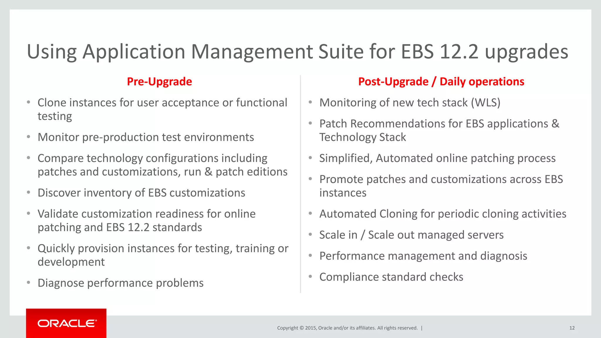 Copyright © 2015, Oracle and/or its affiliates. All rights reserved. |
Using Application Management Suite for EBS 12.2 upgrades
Pre-Upgrade
• Clone instances for user acceptance or functional
testing
• Monitor pre-production test environments
• Compare technology configurations including
patches and customizations, run & patch editions
• Discover inventory of EBS customizations
• Validate customization readiness for online
patching and EBS 12.2 standards
• Quickly provision instances for testing, training or
development
• Diagnose performance problems
Post-Upgrade / Daily operations
• Monitoring of new tech stack (WLS)
• Patch Recommendations for EBS applications &
Technology Stack
• Simplified, Automated online patching process
• Promote patches and customizations across EBS
instances
• Automated Cloning for periodic cloning activities
• Scale in / Scale out managed servers
• Performance management and diagnosis
• Compliance standard checks
12
 