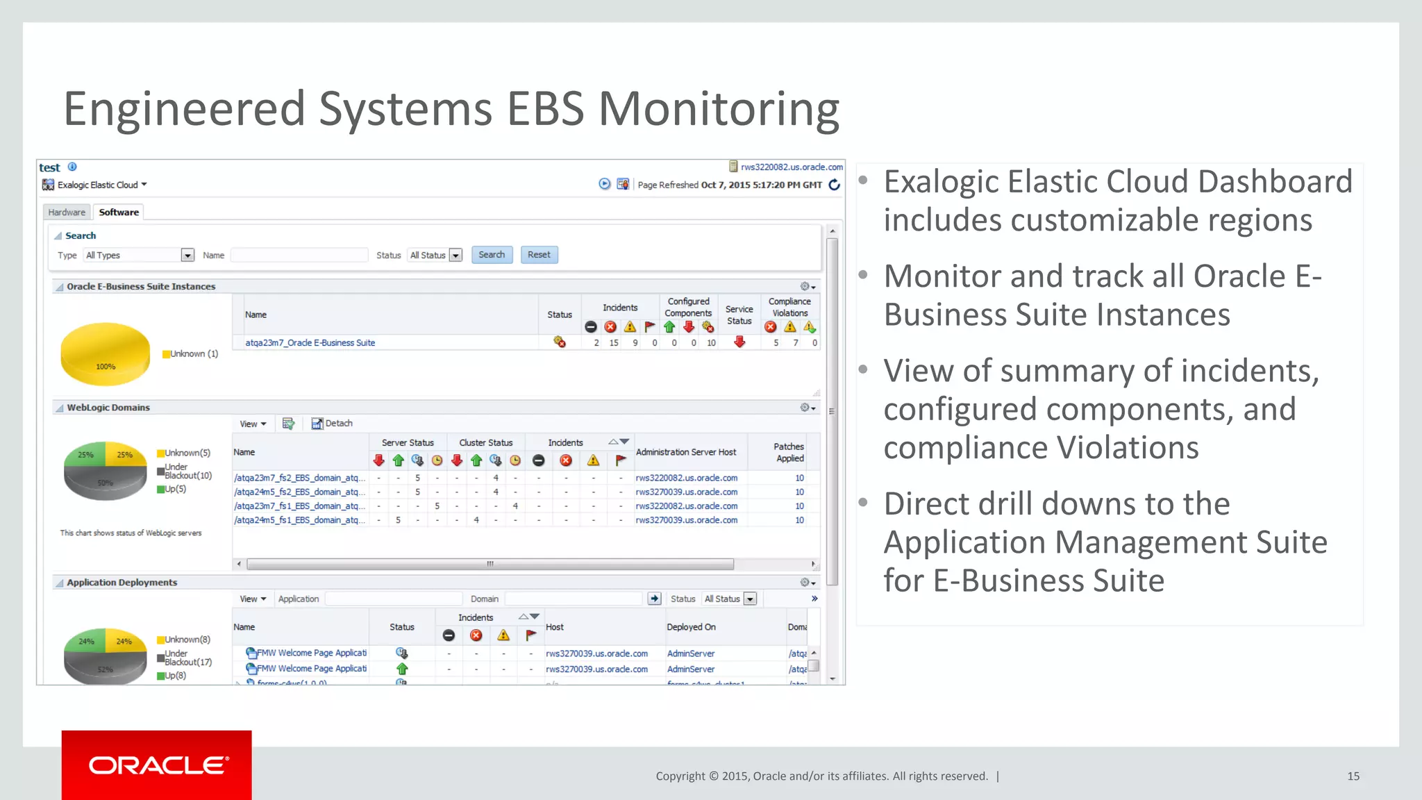 Copyright © 2015, Oracle and/or its affiliates. All rights reserved. |
Engineered Systems EBS Monitoring
• Exalogic Elastic Cloud Dashboard
includes customizable regions
• Monitor and track all Oracle E-
Business Suite Instances
• View of summary of incidents,
configured components, and
compliance Violations
• Direct drill downs to the
Application Management Suite
for E-Business Suite
15
 