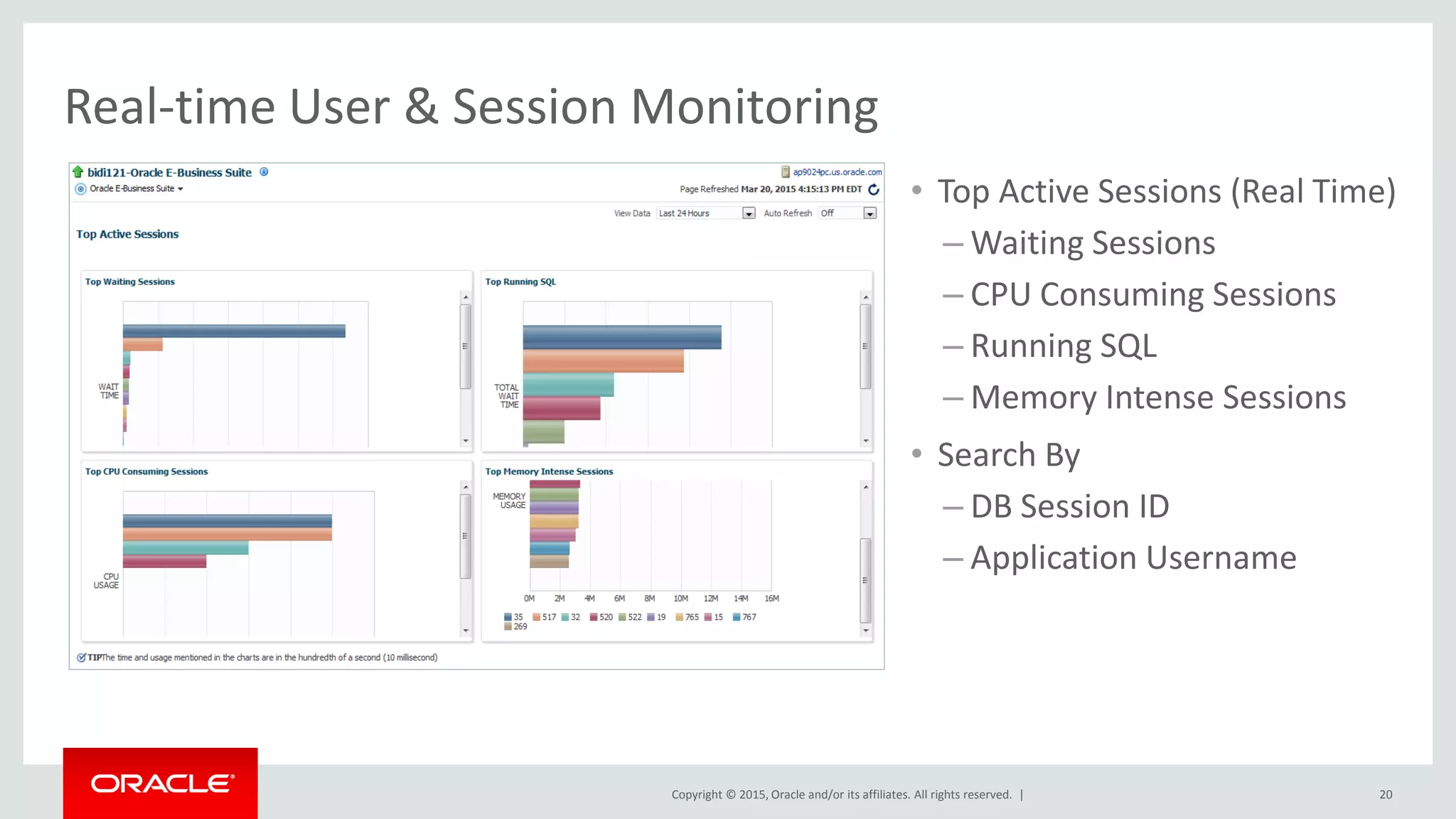 Copyright © 2015, Oracle and/or its affiliates. All rights reserved. |
Real-time User & Session Monitoring
• Top Active Sessions (Real Time)
– Waiting Sessions
– CPU Consuming Sessions
– Running SQL
– Memory Intense Sessions
• Search By
– DB Session ID
– Application Username
20
 