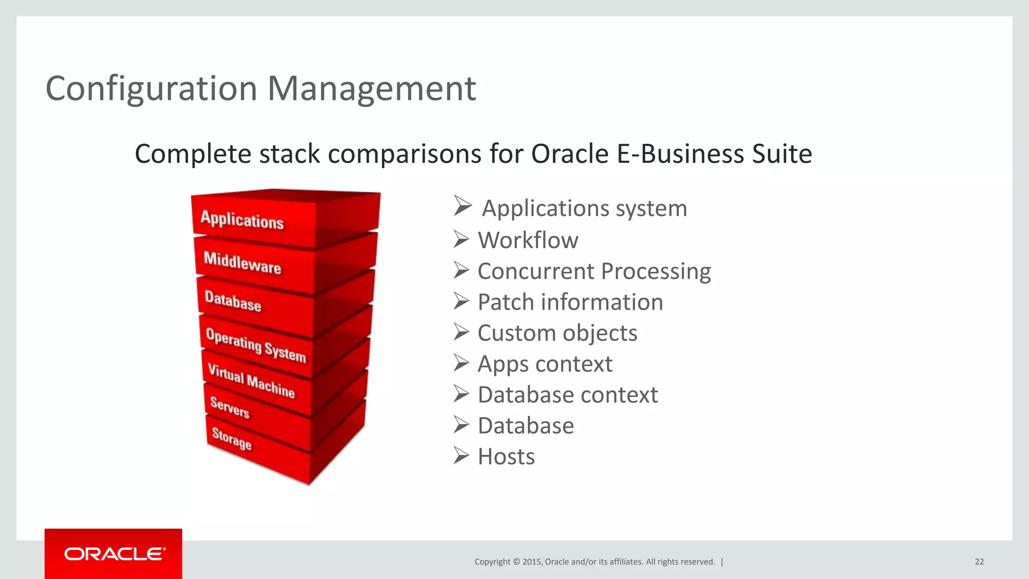 Copyright © 2015, Oracle and/or its affiliates. All rights reserved. |
Configuration Management
22
Complete stack comparisons for Oracle E-Business Suite
 Applications system
 Workflow
 Concurrent Processing
 Patch information
 Custom objects
 Apps context
 Database context
 Database
 Hosts
 