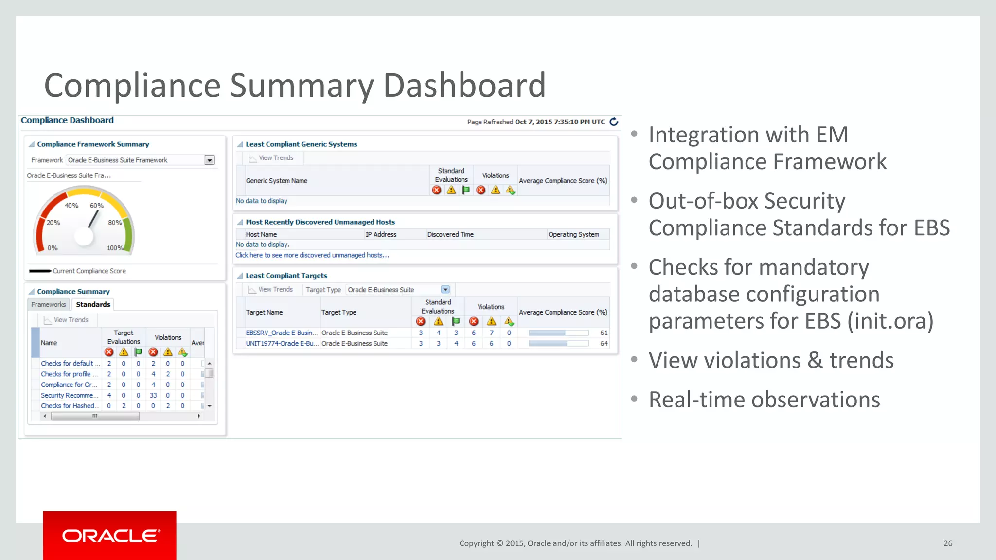 Copyright © 2015, Oracle and/or its affiliates. All rights reserved. |
Compliance Summary Dashboard
• Integration with EM
Compliance Framework
• Out-of-box Security
Compliance Standards for EBS
• Checks for mandatory
database configuration
parameters for EBS (init.ora)
• View violations & trends
• Real-time observations
26
 