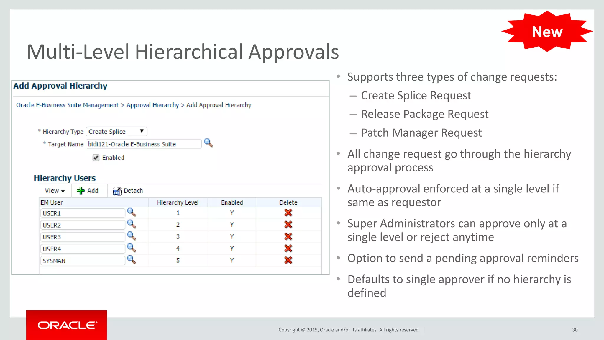 Copyright © 2015, Oracle and/or its affiliates. All rights reserved. |
Multi-Level Hierarchical Approvals
• Supports three types of change requests:
– Create Splice Request
– Release Package Request
– Patch Manager Request
• All change request go through the hierarchy
approval process
• Auto-approval enforced at a single level if
same as requestor
• Super Administrators can approve only at a
single level or reject anytime
• Option to send a pending approval reminders
• Defaults to single approver if no hierarchy is
defined
30
New
 