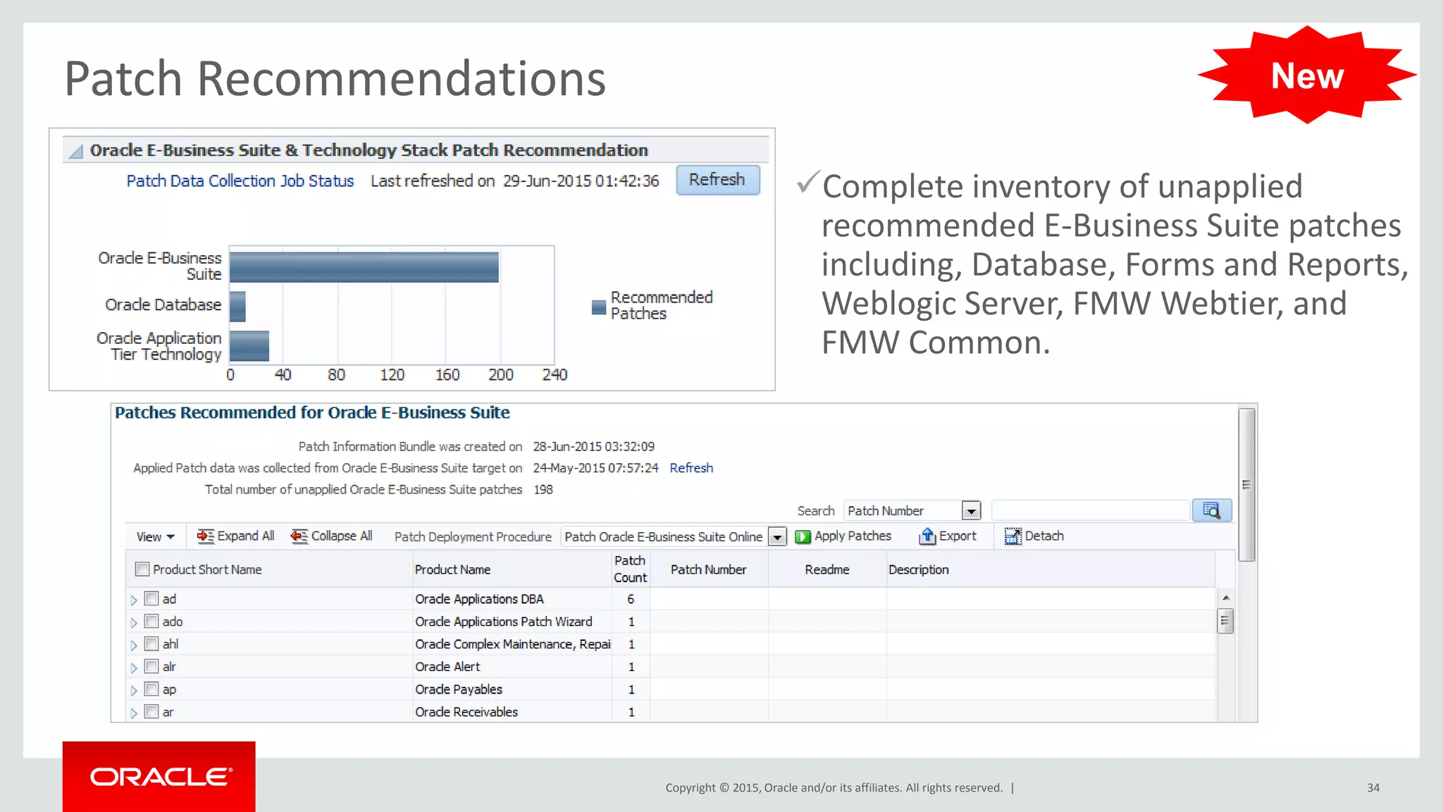 Copyright © 2015, Oracle and/or its affiliates. All rights reserved. |
Patch Recommendations
Complete inventory of unapplied
recommended E-Business Suite patches
including, Database, Forms and Reports,
Weblogic Server, FMW Webtier, and
FMW Common.
34
New
 