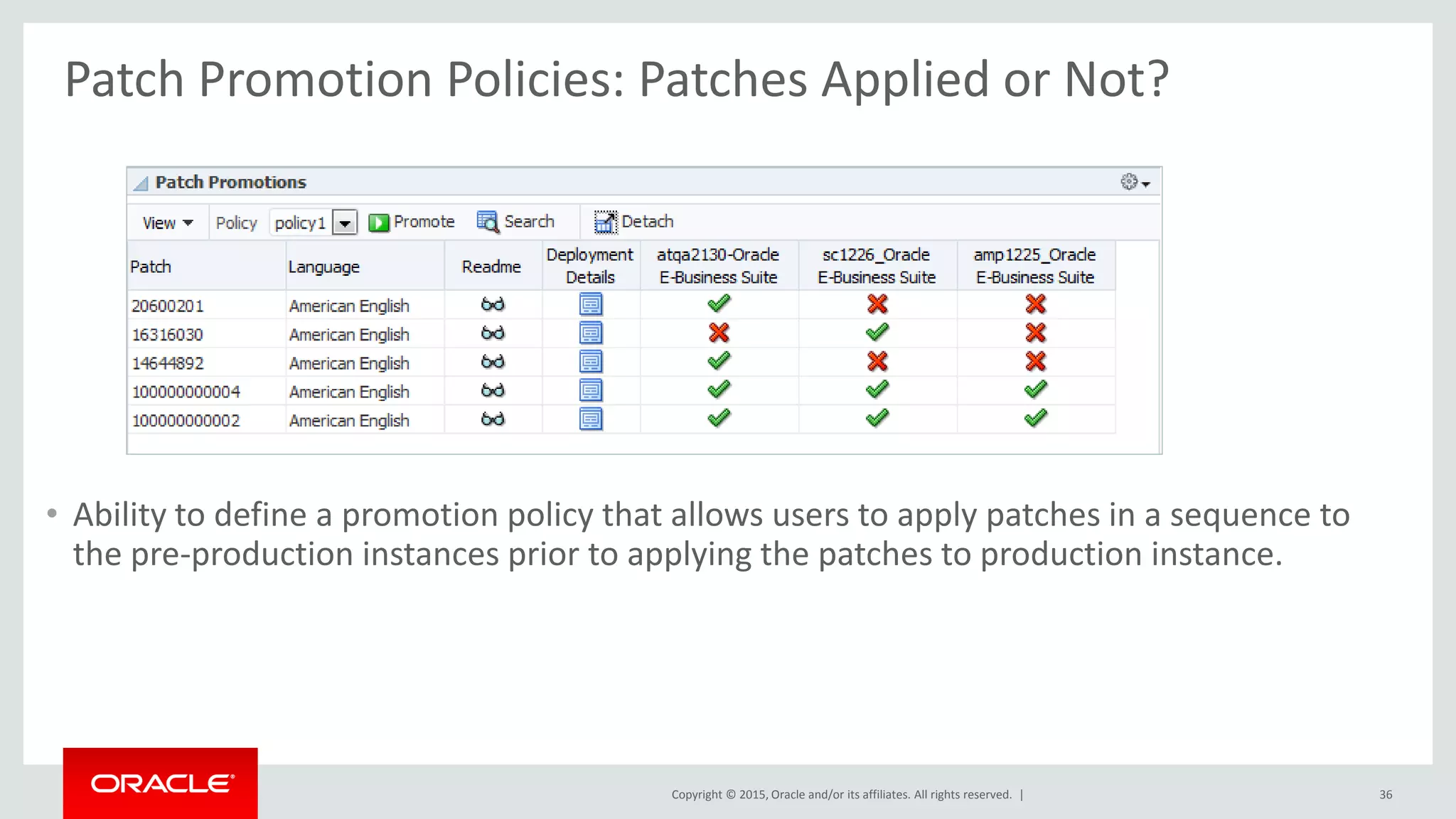 Copyright © 2015, Oracle and/or its affiliates. All rights reserved. |
Patch Promotion Policies: Patches Applied or Not?
• Ability to define a promotion policy that allows users to apply patches in a sequence to
the pre-production instances prior to applying the patches to production instance.
36
 