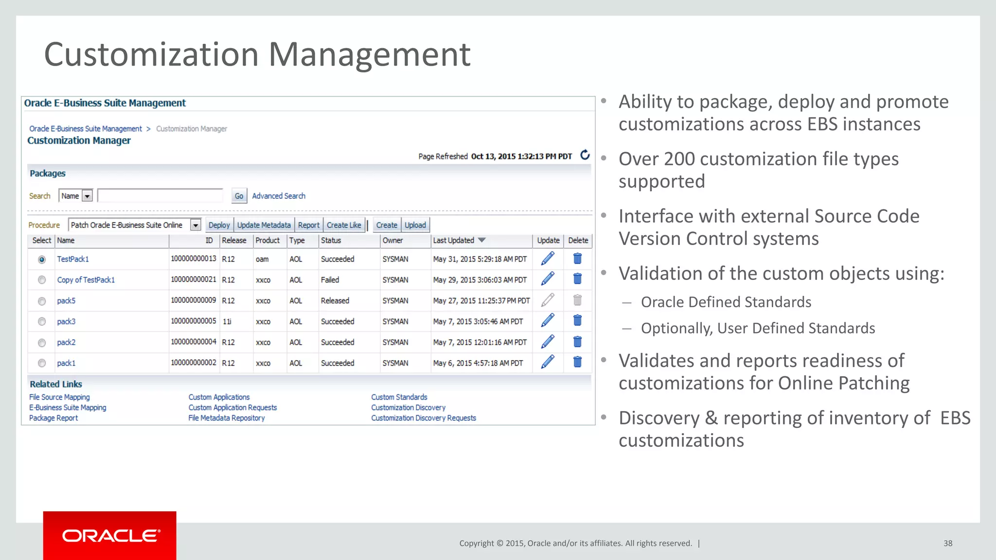 Copyright © 2015, Oracle and/or its affiliates. All rights reserved. |
Customization Management
• Ability to package, deploy and promote
customizations across EBS instances
• Over 200 customization file types
supported
• Interface with external Source Code
Version Control systems
• Validation of the custom objects using:
– Oracle Defined Standards
– Optionally, User Defined Standards
• Validates and reports readiness of
customizations for Online Patching
• Discovery & reporting of inventory of EBS
customizations
38
 