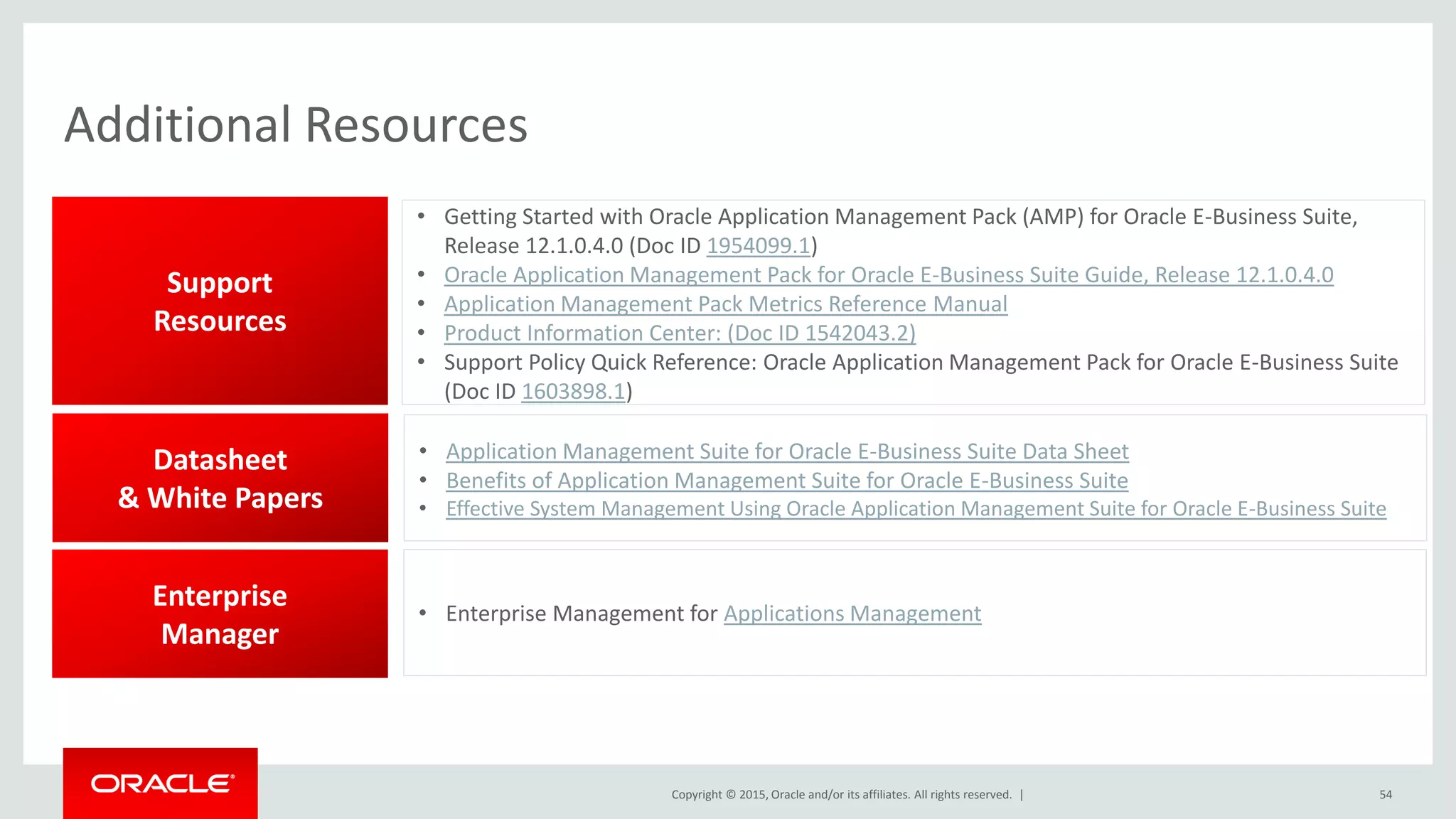 Copyright © 2015, Oracle and/or its affiliates. All rights reserved. |
Additional Resources
54
Support
Resources
Enterprise
Manager
• Getting Started with Oracle Application Management Pack (AMP) for Oracle E-Business Suite,
Release 12.1.0.4.0 (Doc ID 1954099.1)
• Oracle Application Management Pack for Oracle E-Business Suite Guide, Release 12.1.0.4.0
• Application Management Pack Metrics Reference Manual
• Product Information Center: (Doc ID 1542043.2)
• Support Policy Quick Reference: Oracle Application Management Pack for Oracle E-Business Suite
(Doc ID 1603898.1)
• Enterprise Management for Applications Management
Datasheet
& White Papers
• Application Management Suite for Oracle E-Business Suite Data Sheet
• Benefits of Application Management Suite for Oracle E-Business Suite
• Effective System Management Using Oracle Application Management Suite for Oracle E-Business Suite
 