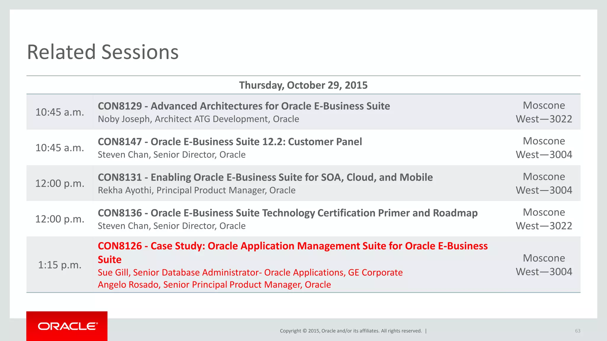 Copyright © 2015, Oracle and/or its affiliates. All rights reserved. |
Related Sessions
Thursday, October 29, 2015
10:45 a.m.
CON8129 - Advanced Architectures for Oracle E-Business Suite
Noby Joseph, Architect ATG Development, Oracle
Moscone
West—3022
10:45 a.m.
CON8147 - Oracle E-Business Suite 12.2: Customer Panel
Steven Chan, Senior Director, Oracle
Moscone
West—3004
12:00 p.m.
CON8131 - Enabling Oracle E-Business Suite for SOA, Cloud, and Mobile
Rekha Ayothi, Principal Product Manager, Oracle
Moscone
West—3004
12:00 p.m.
CON8136 - Oracle E-Business Suite Technology Certification Primer and Roadmap
Steven Chan, Senior Director, Oracle
Moscone
West—3022
1:15 p.m.
CON8126 - Case Study: Oracle Application Management Suite for Oracle E-Business
Suite
Sue Gill, Senior Database Administrator- Oracle Applications, GE Corporate
Angelo Rosado, Senior Principal Product Manager, Oracle
Moscone
West—3004
63
 