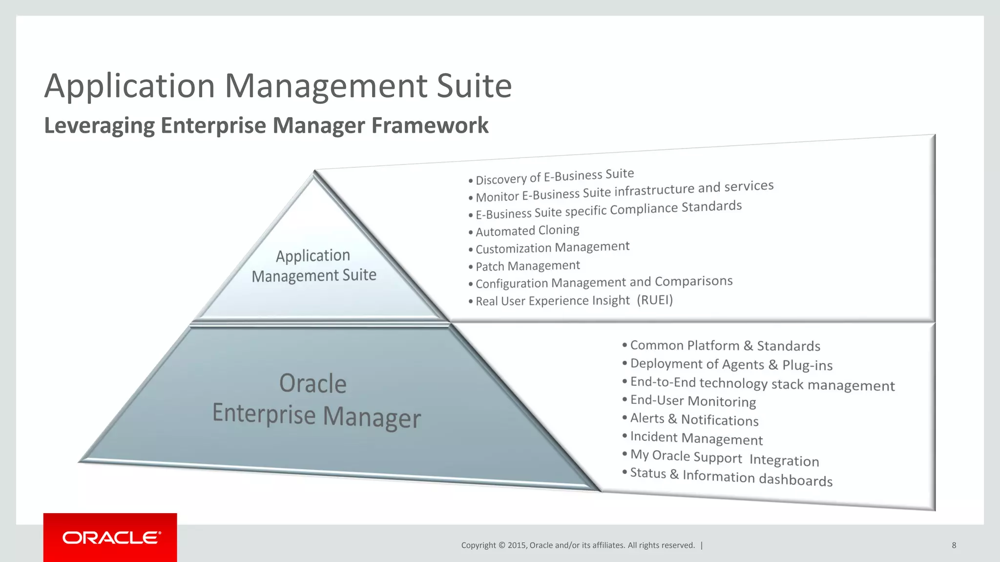 Copyright © 2015, Oracle and/or its affiliates. All rights reserved. |
Application Management Suite
Leveraging Enterprise Manager Framework
8
 