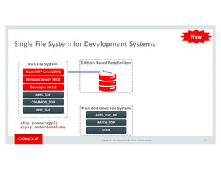 OOW15 - Installation, Cloning, and Configuration of Oracle E-Business ...