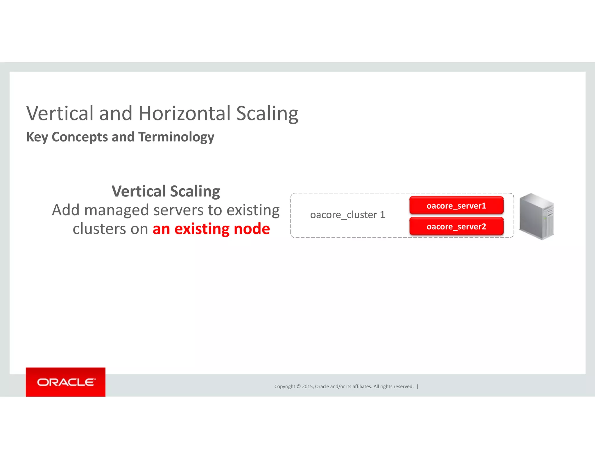 Vertical and Horizontal ScalingVertical and Horizontal Scaling
Key Concepts and Terminology  
Vertical Scaling
Add managed servers to existing 
clusters on an existing node
oacore_server1
oacore_cluster 1
oacore server2clusters on an existing node oacore_server2
Copyright © 2015, Oracle and/or its affiliates. All rights reserved.  |
 