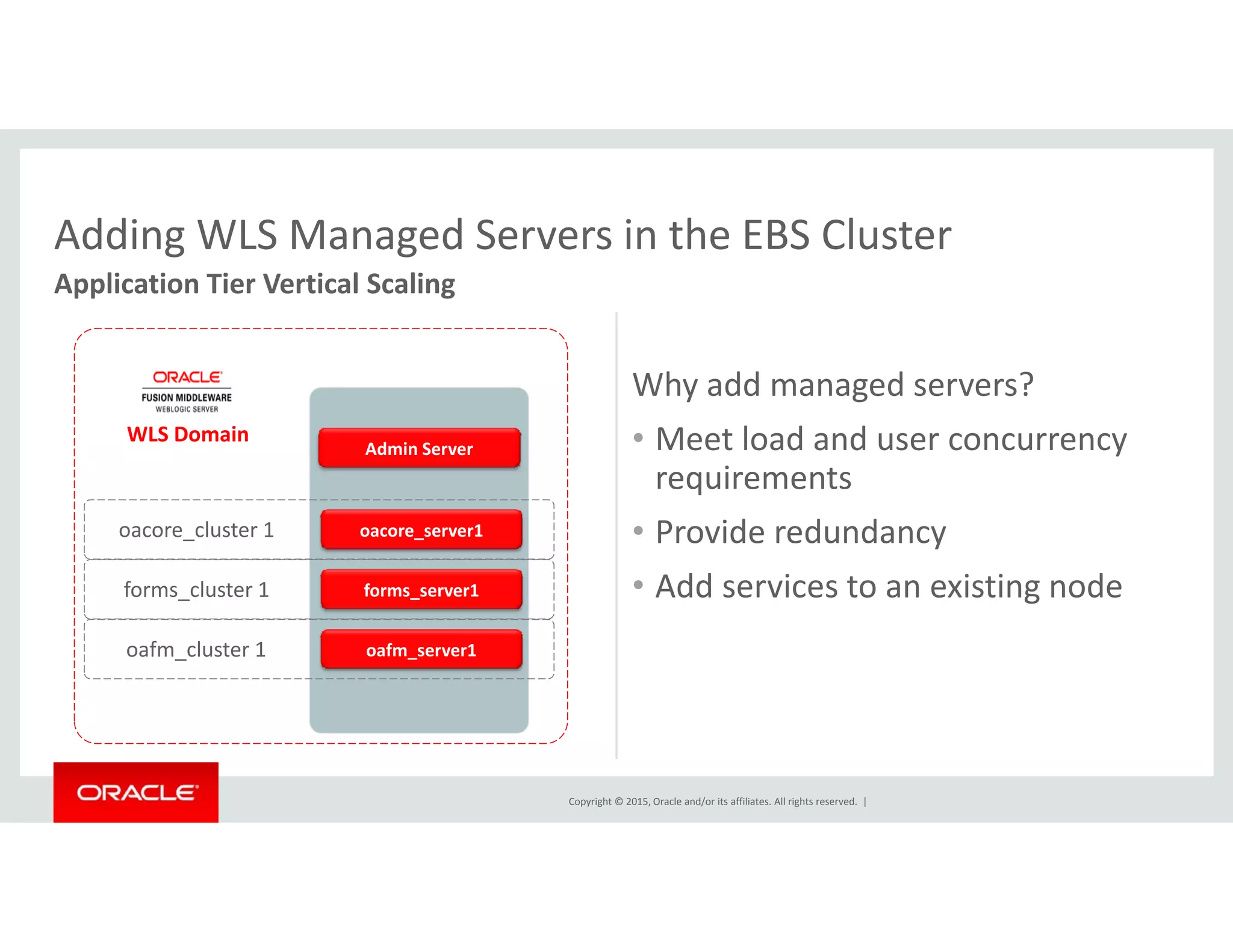 Adding WLS Managed Servers in the EBS ClusterAdding WLS Managed Servers in the EBS Cluster
Application Tier Vertical Scaling
Why add managed servers?
• Meet load and user concurrency 
requirements
WLS Domain
Admin Server
requirements
• Provide redundancy
• Add services to an existing node
oacore_server1oacore_cluster 1
forms server1forms cluster 1 Add services to an existing nodeforms_server1forms_cluster 1
oafm_server1oafm_cluster 1
Copyright © 2015, Oracle and/or its affiliates. All rights reserved.  |
 