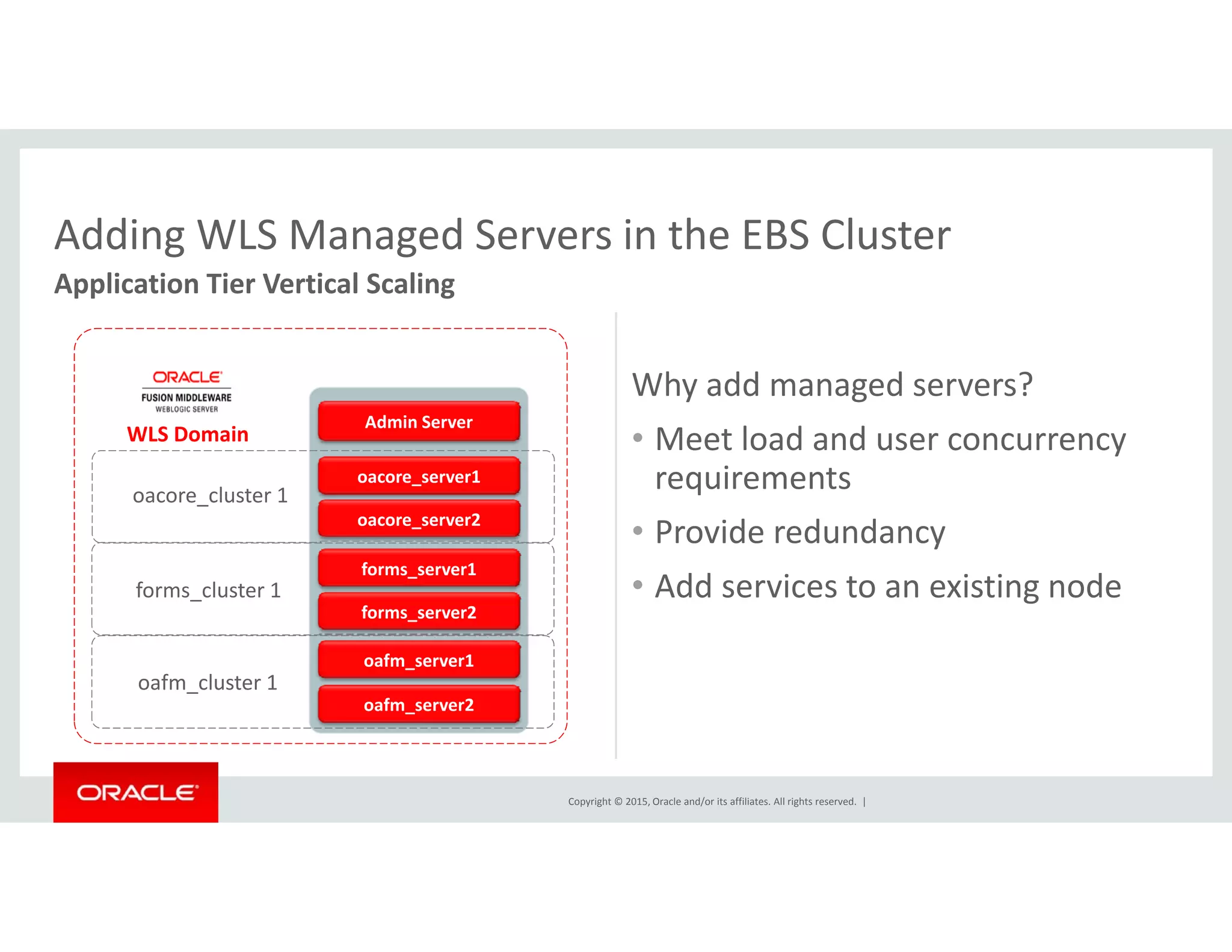 Adding WLS Managed Servers in the EBS ClusterAdding WLS Managed Servers in the EBS Cluster
Application Tier Vertical Scaling
WLS Domain
Why add managed servers?
• Meet load and user concurrency 
requirements
Admin Server
oacore server1 requirements
• Provide redundancy
• Add services to an existing node
oacore_server1
oacore_cluster 1
forms_server1
forms cluster 1
oacore_server2
Add services to an existing nodeforms_cluster 1
oafm_server1
oafm_cluster 1
forms_server2
oafm server2
Copyright © 2015, Oracle and/or its affiliates. All rights reserved.  |
oafm_server2
 
