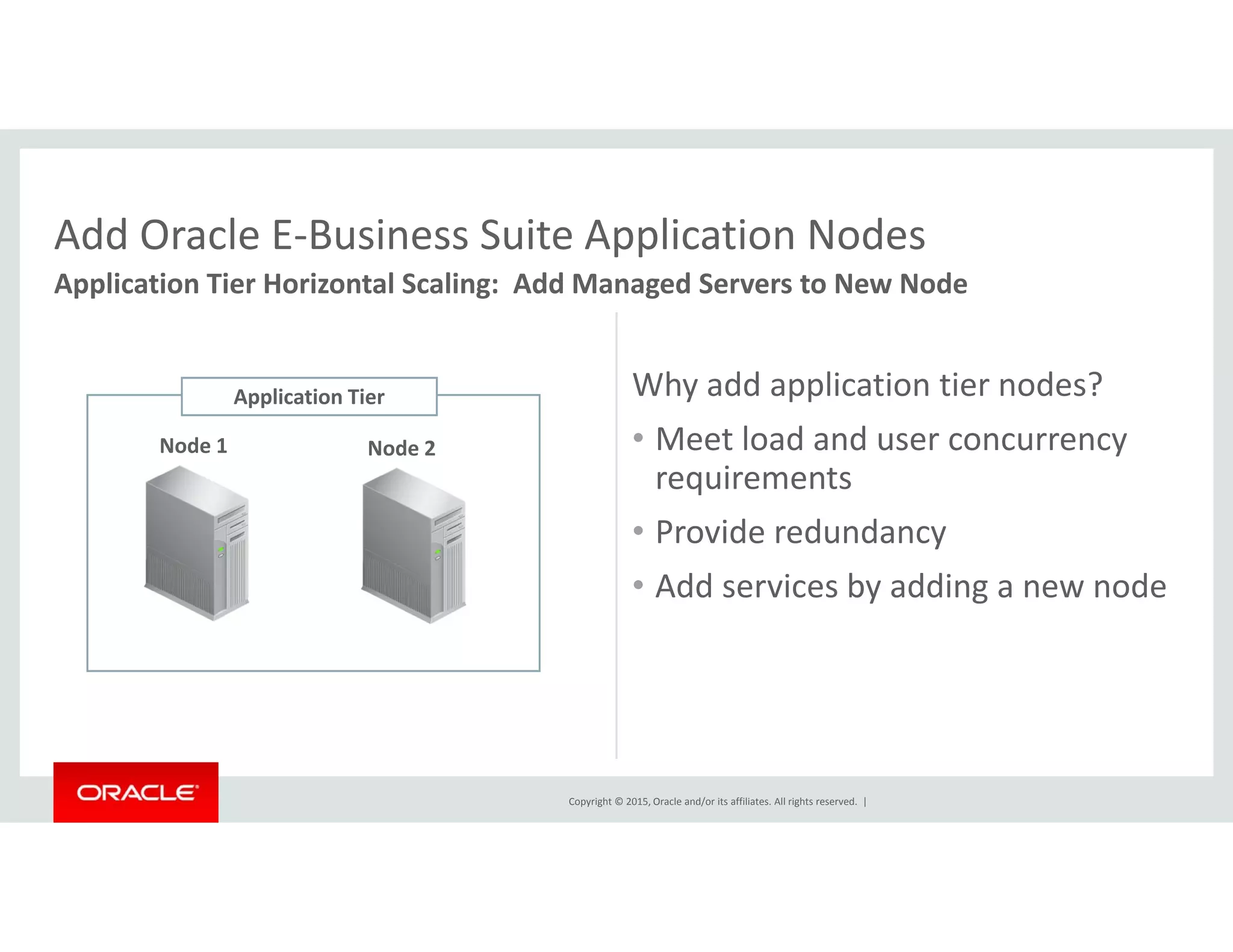 Add Oracle E‐Business Suite Application NodesAdd Oracle E Business Suite Application Nodes 
Application Tier Horizontal Scaling:  Add Managed Servers to New Node
Why add application tier nodes?
• Meet load and user concurrency 
requirements
Node 1 Node 2
Application Tier
requirements
• Provide redundancy
• Add services by adding a new nodeAdd services by adding a new node
Copyright © 2015, Oracle and/or its affiliates. All rights reserved.  |
 