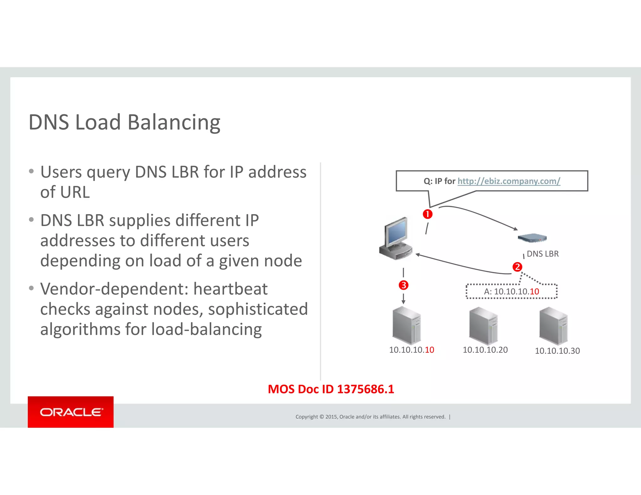 DNS Load Balancing
• Users query DNS LBR for IP address 
f URL
DNS Load Balancing
Q: IP for http://ebiz.company.com/
of URL
• DNS LBR supplies different IP 
addresses to different users 

depending on load of a given node
• Vendor‐dependent: heartbeat 
checks against nodes sophisticated
DNS LBR

 A: 10.10.10.10
checks against nodes, sophisticated 
algorithms for load‐balancing
10.10.10.10 10.10.10.20 10.10.10.30
Copyright © 2015, Oracle and/or its affiliates. All rights reserved.  |
MOS Doc ID 1375686.1
 