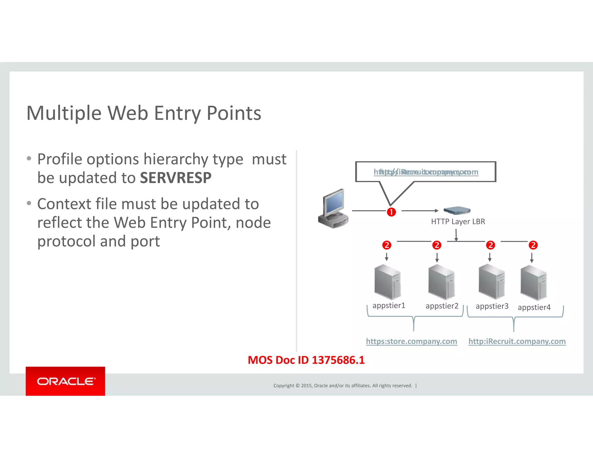 Multiple Web Entry Points
• Profile options hierarchy type  must 
b d t d t SERVRESP
Multiple Web Entry Points
https:store company comhttp://iRecruit company com
be updated to SERVRESP
• Context file must be updated to 
reflect the Web Entry Point, node  HTTP Layer LBR

https:store.company.comhttp://iRecruit.company.com
y ,
protocol and port    
appstier1 appstier2 appstier3 appstier4
https store company com http iRecruit company com
Copyright © 2015, Oracle and/or its affiliates. All rights reserved.  |
MOS Doc ID 1375686.1
https:store.company.com http:iRecruit.company.com
 