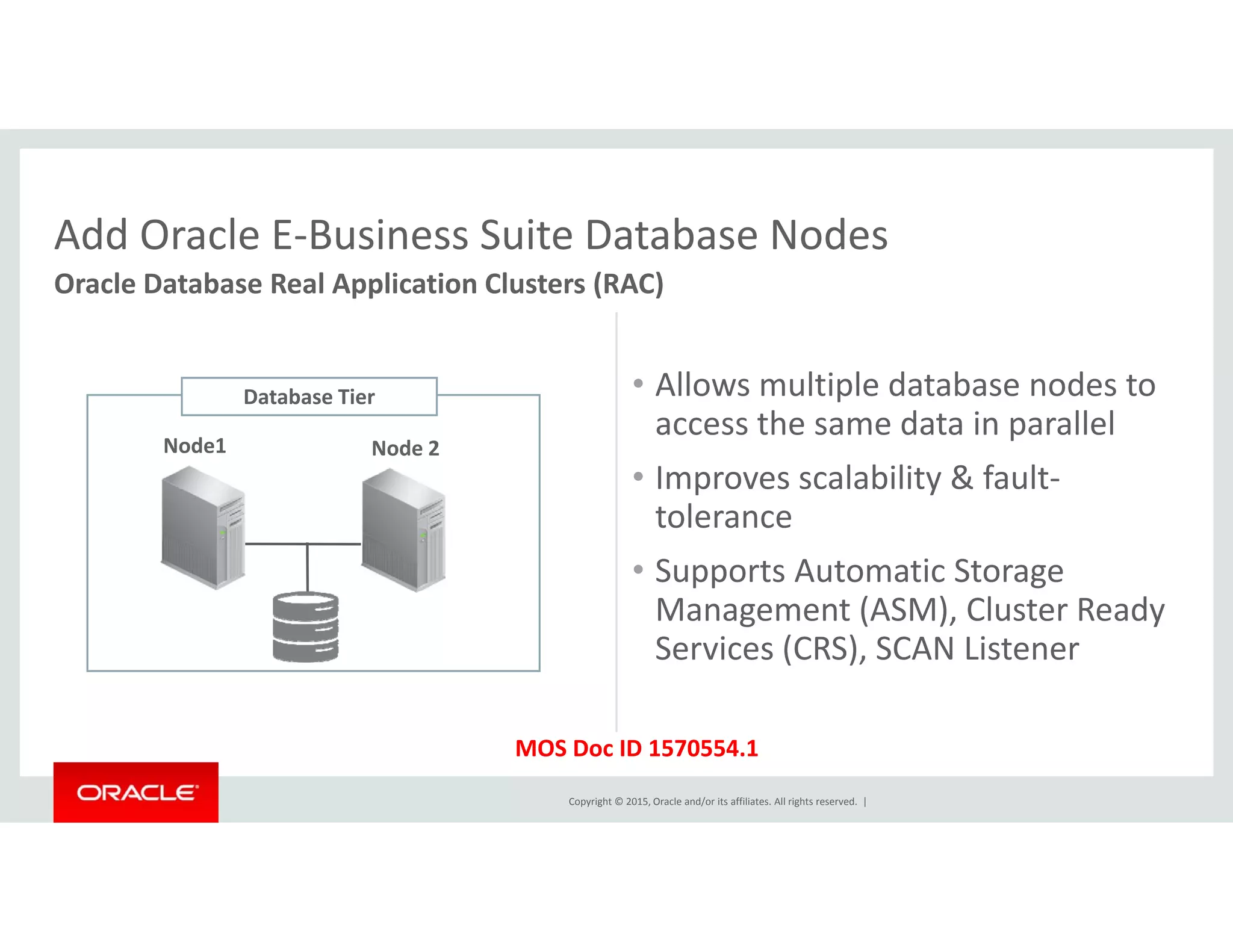 Add Oracle E‐Business Suite Database NodesAdd Oracle E Business Suite Database Nodes
Oracle Database Real Application Clusters (RAC)
• Allows multiple database nodes to 
access the same data in parallel
• Improves scalability & fault
Node1 Node 2
Database Tier
• Improves scalability & fault‐
tolerance
• Supports Automatic Storage 
Management (ASM), Cluster Ready 
Services (CRS), SCAN Listener
Copyright © 2015, Oracle and/or its affiliates. All rights reserved.  |
MOS Doc ID 1570554.1
 