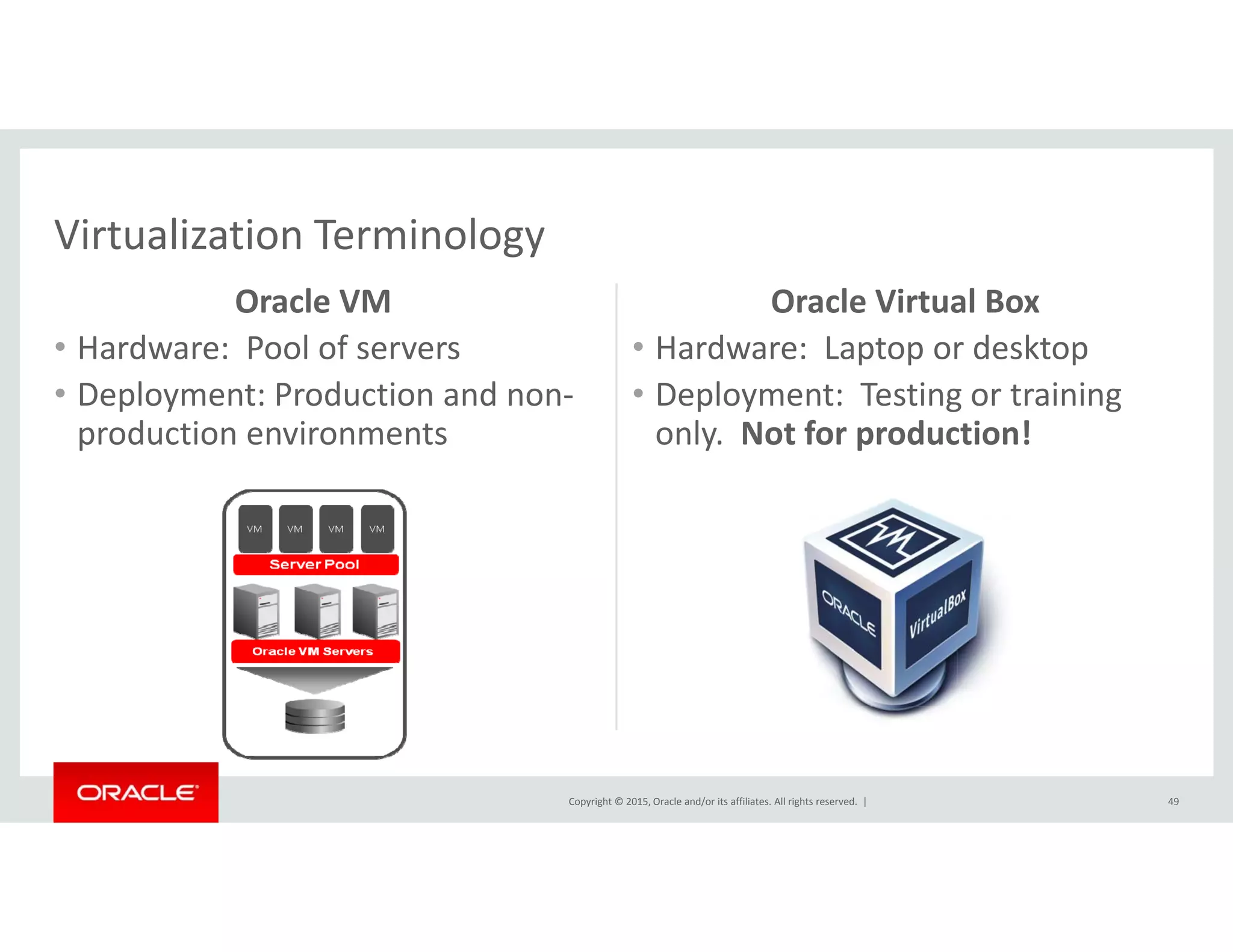 Virtualization Terminology
Oracle VM
• Hardware:  Pool of servers
Oracle Virtual Box
• Hardware:  Laptop or desktop
Virtualization Terminology
• Deployment: Production and non‐
production environments
p p p
• Deployment:  Testing or training 
only.  Not for production!
Copyright © 2015, Oracle and/or its affiliates. All rights reserved.  | 49
 