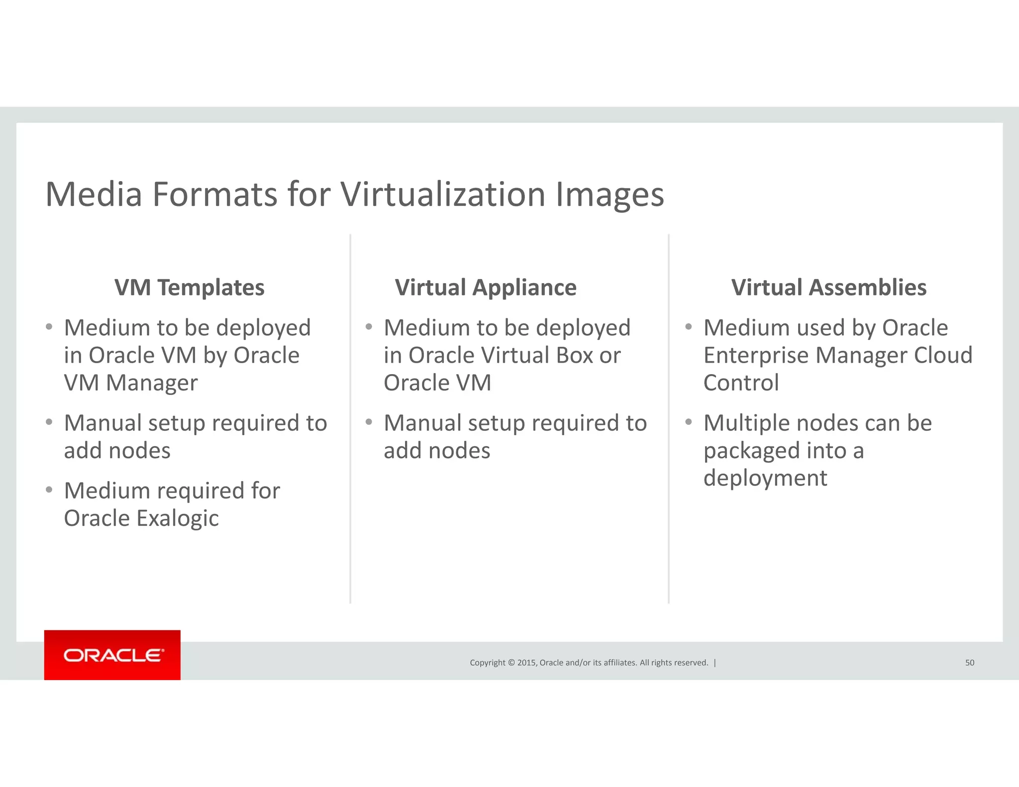 Media Formats for Virtualization Images
VM Templates Virtual Appliance Virtual Assemblies
Media Formats for Virtualization Images
p
• Medium to be deployed 
in Oracle VM by Oracle 
VM Manager
pp
• Medium to be deployed 
in Oracle Virtual Box or 
Oracle VM  
• Medium used by Oracle 
Enterprise Manager Cloud 
Controlg
• Manual setup required to 
add nodes
• Medium required for
• Manual setup required to 
add nodes
• Multiple nodes can be 
packaged into a 
deployment
• Medium required for 
Oracle Exalogic 
p y
Copyright © 2015, Oracle and/or its affiliates. All rights reserved.  | 50
 