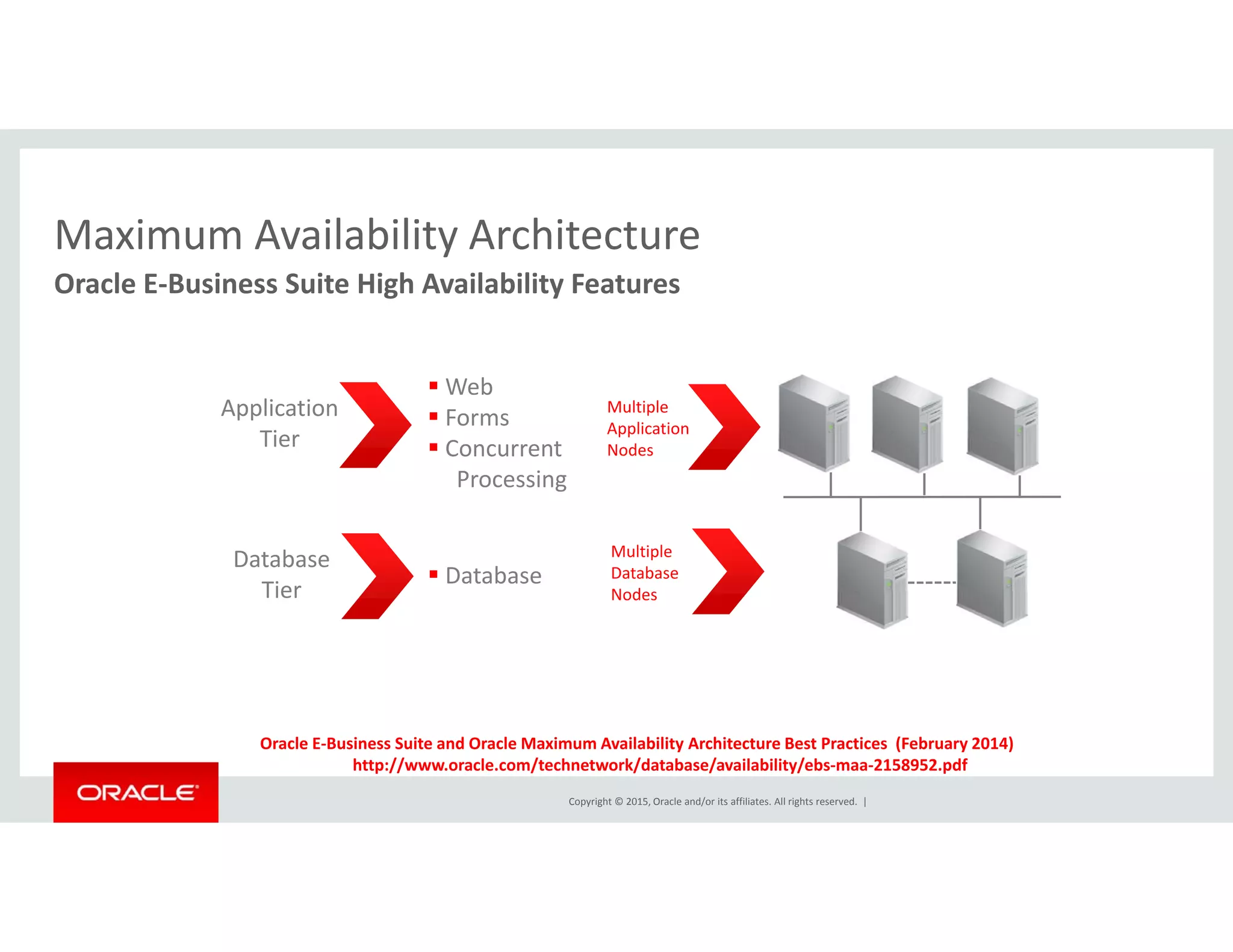 Maximum Availability ArchitectureMaximum Availability Architecture
Oracle E‐Business Suite High Availability Features
Application 
Tier
 Web
 Forms
 Concurrent 
Processing
Multiple 
Application 
Nodes
Database 
Tier
Processing
 Database
Multiple 
Database
N dTier Nodes
Copyright © 2015, Oracle and/or its affiliates. All rights reserved.  |
Oracle E‐Business Suite and Oracle Maximum Availability Architecture Best Practices  (February 2014)
http://www.oracle.com/technetwork/database/availability/ebs‐maa‐2158952.pdf
 