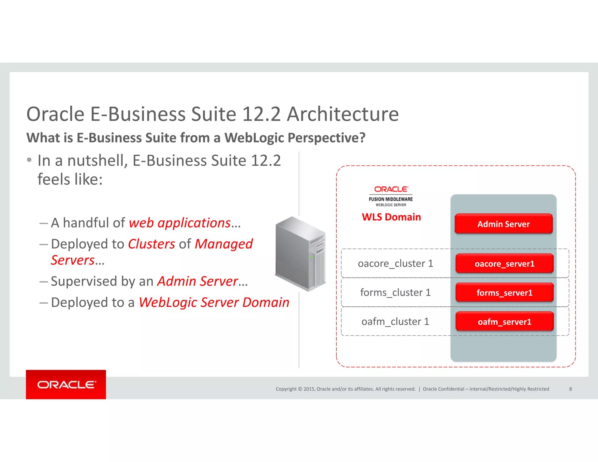 Oracle E‐Business Suite 12.2 Architecture
• In a nutshell, E‐Business Suite 12.2 
f l lik
Oracle E Business Suite 12.2 Architecture
What is E‐Business Suite from a WebLogic Perspective?
feels like:
– A handful of web applications… WLS Domain
Admin Server
– Deployed to Clusters of Managed 
Servers…
– Supervised by an Admin Server…
oacore_server1oacore_cluster 1
p y
– Deployed to a WebLogic Server Domain
forms_server1forms_cluster 1
oafm_server1oafm_cluster 1
Copyright © 2015, Oracle and/or its affiliates. All rights reserved.  | Oracle Confidential – Internal/Restricted/Highly Restricted 8
 
