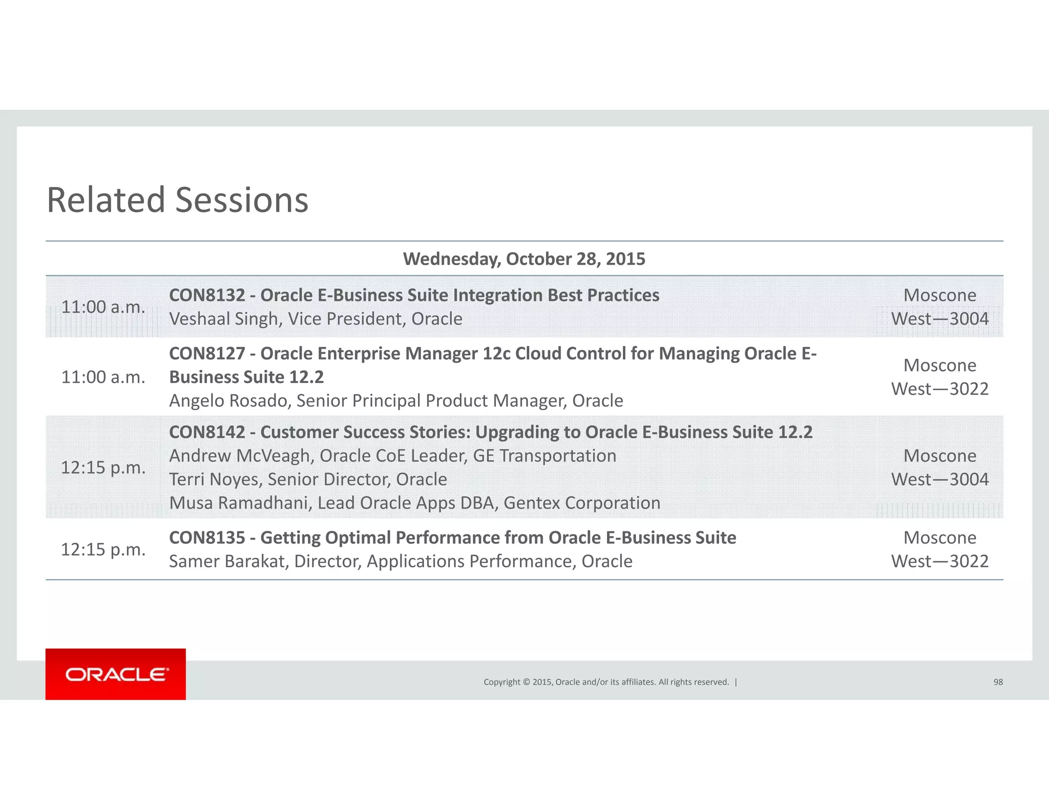 Related SessionsRelated Sessions
Wednesday, October 28, 2015
11:00 a m
CON8132 ‐ Oracle E‐Business Suite Integration Best Practices Moscone
11:00 a.m.
Veshaal Singh, Vice President, Oracle West—3004
11:00 a.m.
CON8127 ‐ Oracle Enterprise Manager 12c Cloud Control for Managing Oracle E‐
Business Suite 12.2
Angelo Rosado, Senior Principal Product Manager, Oracle
Moscone
West—3022
Angelo Rosado, Senior Principal Product Manager, Oracle
12:15 p.m.
CON8142 ‐ Customer Success Stories: Upgrading to Oracle E‐Business Suite 12.2
Andrew McVeagh, Oracle CoE Leader, GE Transportation
Terri Noyes, Senior Director, Oracle
Musa Ramadhani Lead Oracle Apps DBA Gentex Corporation
Moscone
West—3004
Musa Ramadhani, Lead Oracle Apps DBA, Gentex Corporation
12:15 p.m.
CON8135 ‐ Getting Optimal Performance from Oracle E‐Business Suite
Samer Barakat, Director, Applications Performance, Oracle
Moscone
West—3022
Copyright © 2015, Oracle and/or its affiliates. All rights reserved.  | 98
 