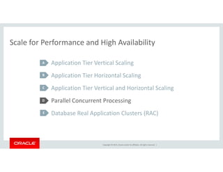 OOW15 - Advanced Architectures for Oracle E-Business Suite | PDF