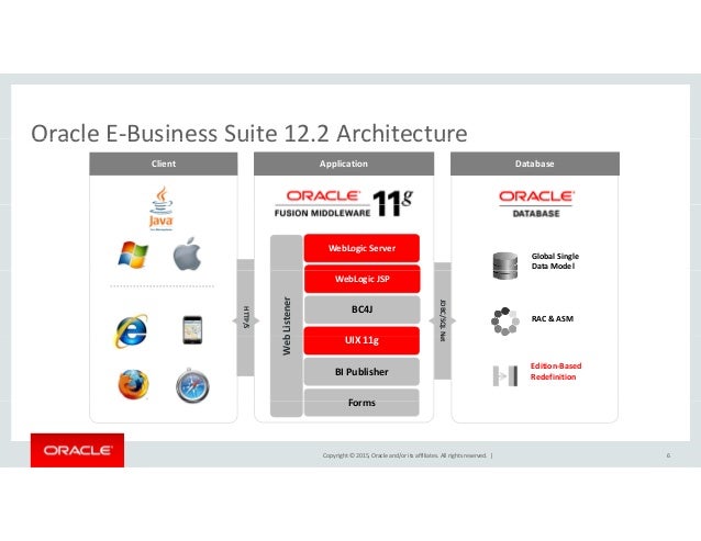 OOW15 - Advanced Architectures for Oracle E-Business Suite