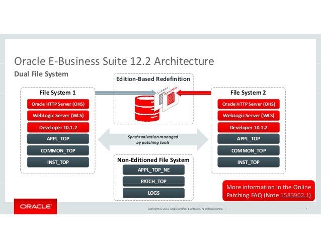 OOW15 - Advanced Architectures for Oracle E-Business Suite