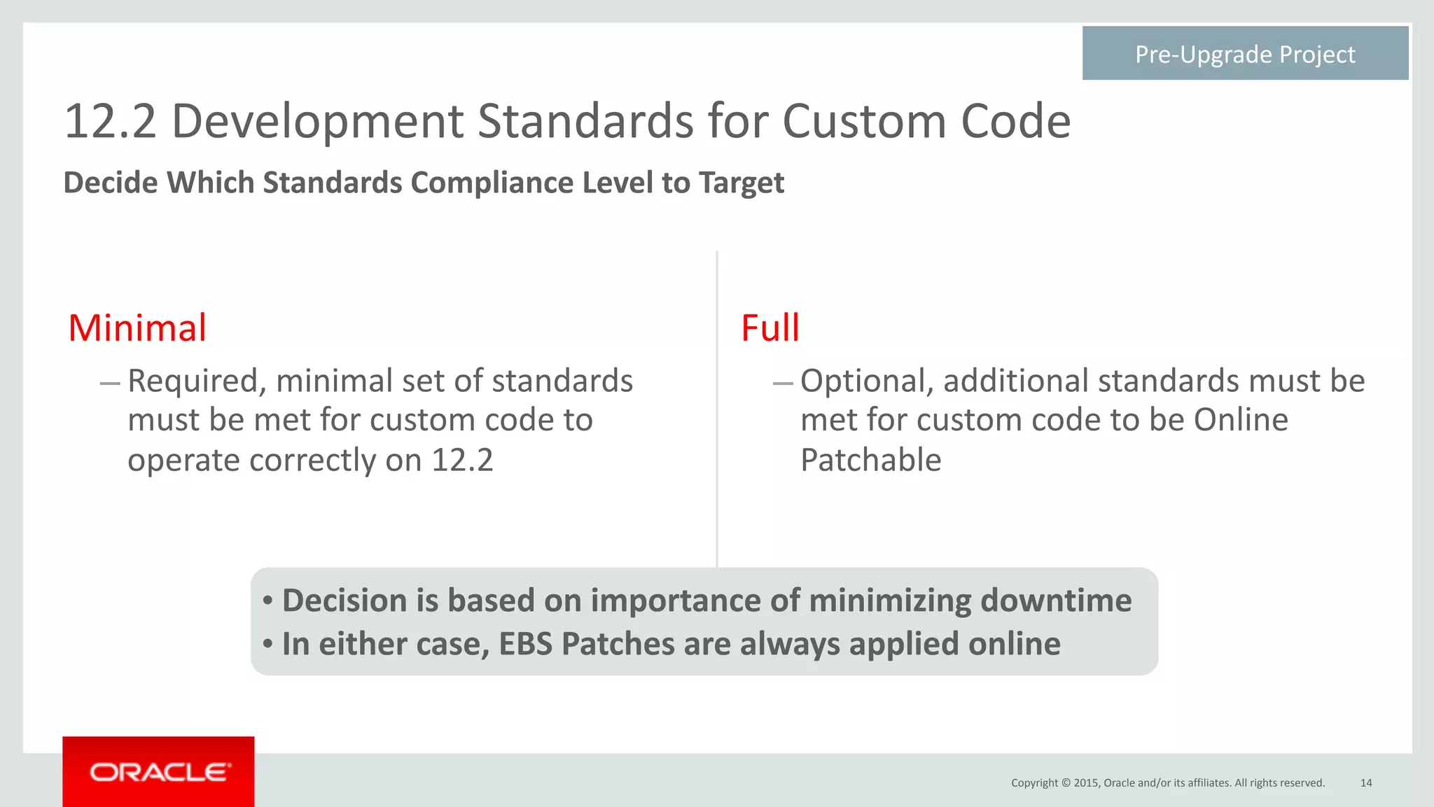 Copyright	©	2015,	Oracle	and/or	its	affiliates.	All	rights	reserved. 14
Decide	Which	Standards	Compliance	Level	to	Target
12.2	Development	Standards	for	Custom	Code
Minimal	
– Required,	minimal	set	of	standards	
must	be	met	for	custom	code	to	
operate	correctly	on	12.2	
Full	
– Optional,	additional	standards	must	be	
met	for	custom	code	to	be	Online	
Patchable	
Pre-Upgrade	Project	
•	Decision	is	based	on	importance	of	minimizing	downtime	
•	In	either	case,	EBS	Patches	are	always	applied	online	
 