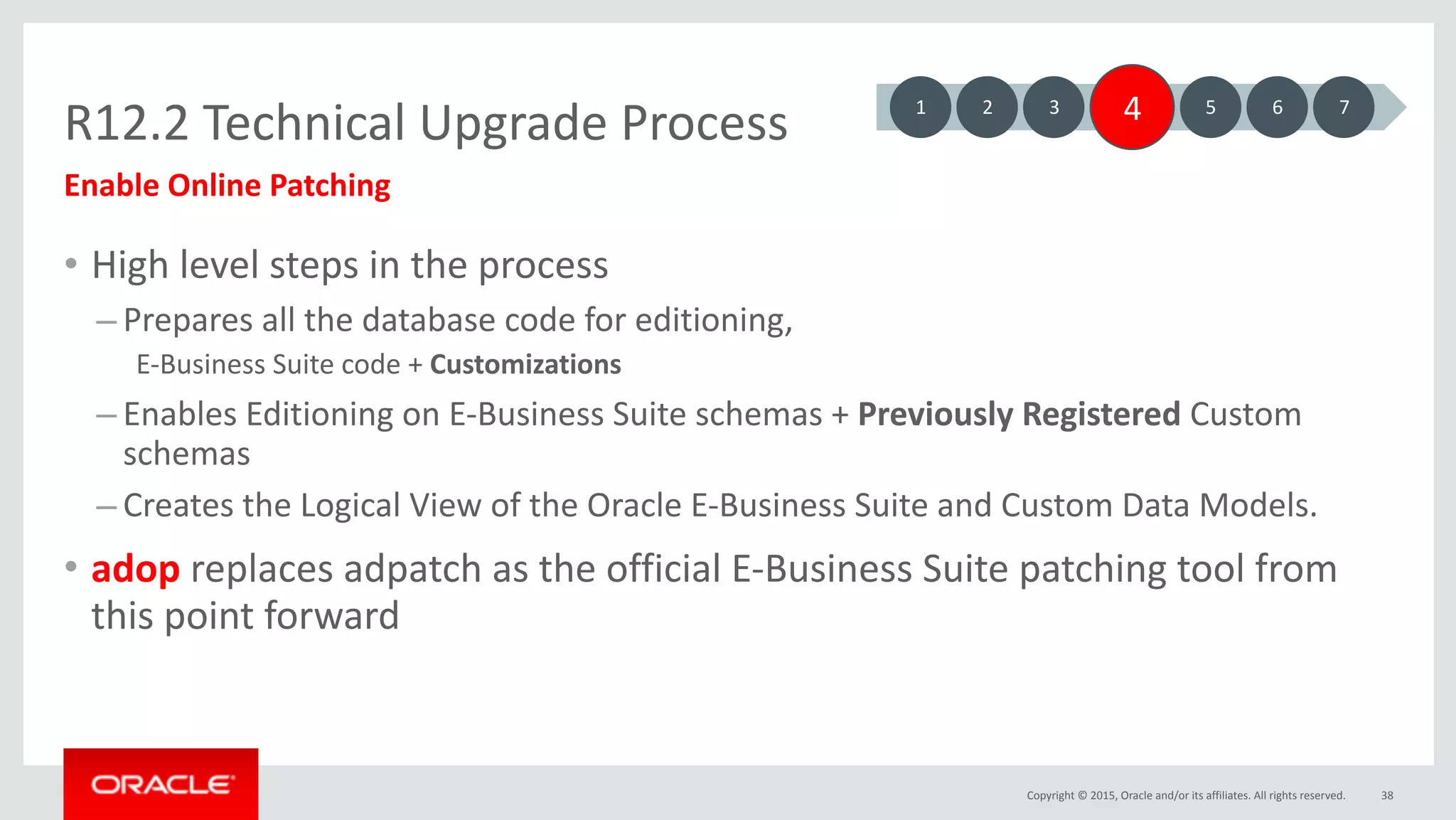 Copyright	©	2015,	Oracle	and/or	its	affiliates.	All	rights	reserved.
R12.2	Technical	Upgrade	Process
• High	level	steps	in	the	process	
– Prepares	all	the	database	code	for	editioning,	
	E-Business	Suite	code	+	Customizations	
– Enables	Editioning	on	E-Business	Suite	schemas	+	Previously	Registered	Custom	
schemas	
– Creates	the	Logical	View	of	the	Oracle	E-Business	Suite	and	Custom	Data	Models.		
• adop	replaces	adpatch	as	the	official	E-Business	Suite	patching	tool	from	
this	point	forward	
38
Enable	Online	Patching
1 3 4 5 6 72
 