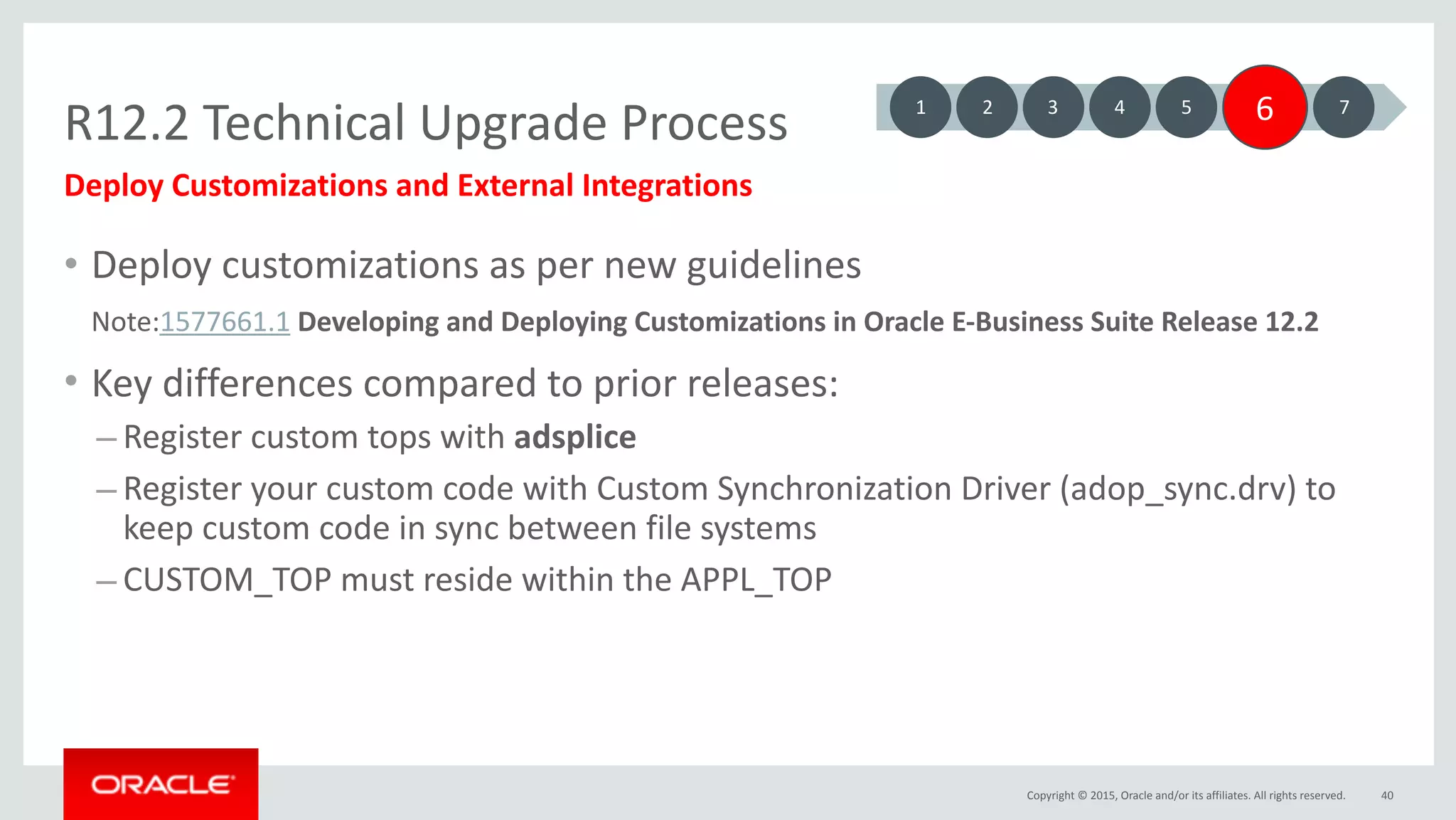 Copyright	©	2015,	Oracle	and/or	its	affiliates.	All	rights	reserved.
R12.2	Technical	Upgrade	Process
• Deploy	customizations	as	per	new	guidelines	
Note:1577661.1	Developing	and	Deploying	Customizations	in	Oracle	E-Business	Suite	Release	12.2	
• Key	differences	compared	to	prior	releases:	
– Register	custom	tops	with	adsplice	
– Register	your	custom	code	with	Custom	Synchronization	Driver	(adop_sync.drv)	to	
keep	custom	code	in	sync	between	file	systems	
– CUSTOM_TOP	must	reside	within	the	APPL_TOP
40
Deploy	Customizations	and	External	Integrations
1 3 5 6 72 4
 