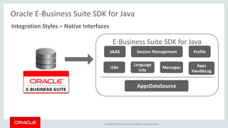 Copyright © 2015, Oracle and/or its affiliates. All rights reserved. |
Oracle E-Business Suite SDK for Java
Integration Styles – Native Interfaces
E-Business Suite SDK for Java
JAAS
Language
Info
Messages
Profile
i18n
Session Management
Apps
HandleLog
AppsDataSource
 
