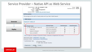 Copyright © 2015, Oracle and/or its affiliates. All rights reserved. |
Service Provider – Native API as Web Service
Generate
Deploy
 