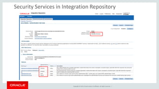 Copyright © 2015, Oracle and/or its affiliates. All rights reserved. |
Security Services in Integration Repository
 