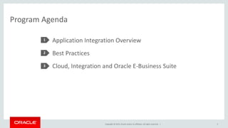 Copyright © 2015, Oracle and/or its affiliates. All rights reserved. |
Program Agenda
3
Application Integration Overview
Best Practices
Cloud, Integration and Oracle E-Business Suite
1
2
3
 