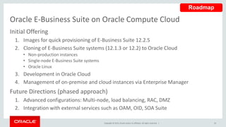 Copyright © 2015, Oracle and/or its affiliates. All rights reserved. |
Oracle E-Business Suite on Oracle Compute Cloud
Initial Offering
1. Images for quick provisioning of E-Business Suite 12.2.5
2. Cloning of E-Business Suite systems (12.1.3 or 12.2) to Oracle Cloud
• Non-production instances
• Single-node E-Business Suite systems
• Oracle Linux
3. Development in Oracle Cloud
4. Management of on-premise and cloud instances via Enterprise Manager
Future Directions (phased approach)
1. Advanced configurations: Multi-node, load balancing, RAC, DMZ
2. Integration with external services such as OAM, OID, SOA Suite
35
Roadmap
 