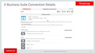 Copyright © 2015, Oracle and/or its affiliates. All rights reserved. | 46
E-Business Suite Connection Details Roadmap
 