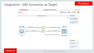 Copyright © 2015, Oracle and/or its affiliates. All rights reserved. | 48
Integration - EBS Connector as Target Roadmap
 