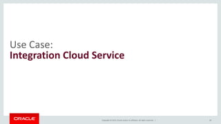 Copyright © 2015, Oracle and/or its affiliates. All rights reserved. |
Use Case:
Integration Cloud Service
49
 