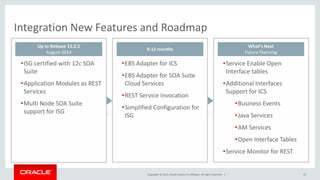 Copyright © 2015, Oracle and/or its affiliates. All rights reserved. | 53
Integration New Features and Roadmap
•ISG certified with 12c SOA
Suite
•Application Modules as REST
Services
•Multi Node SOA Suite
support for ISG
•EBS Adapter for ICS
•EBS Adapter for SOA Suite
Cloud Services
•REST Service Invocation
•Simplified Configuration for
ISG
•Service Enable Open
Interface tables
•Additional Interfaces
Support for ICS
•Business Events
•Java Services
•AM Services
•Open Interface Tables
•Service Monitor for REST
Up to Release 12.2.5
August 2014
0-12 months
What’s Next
Future Planning
 